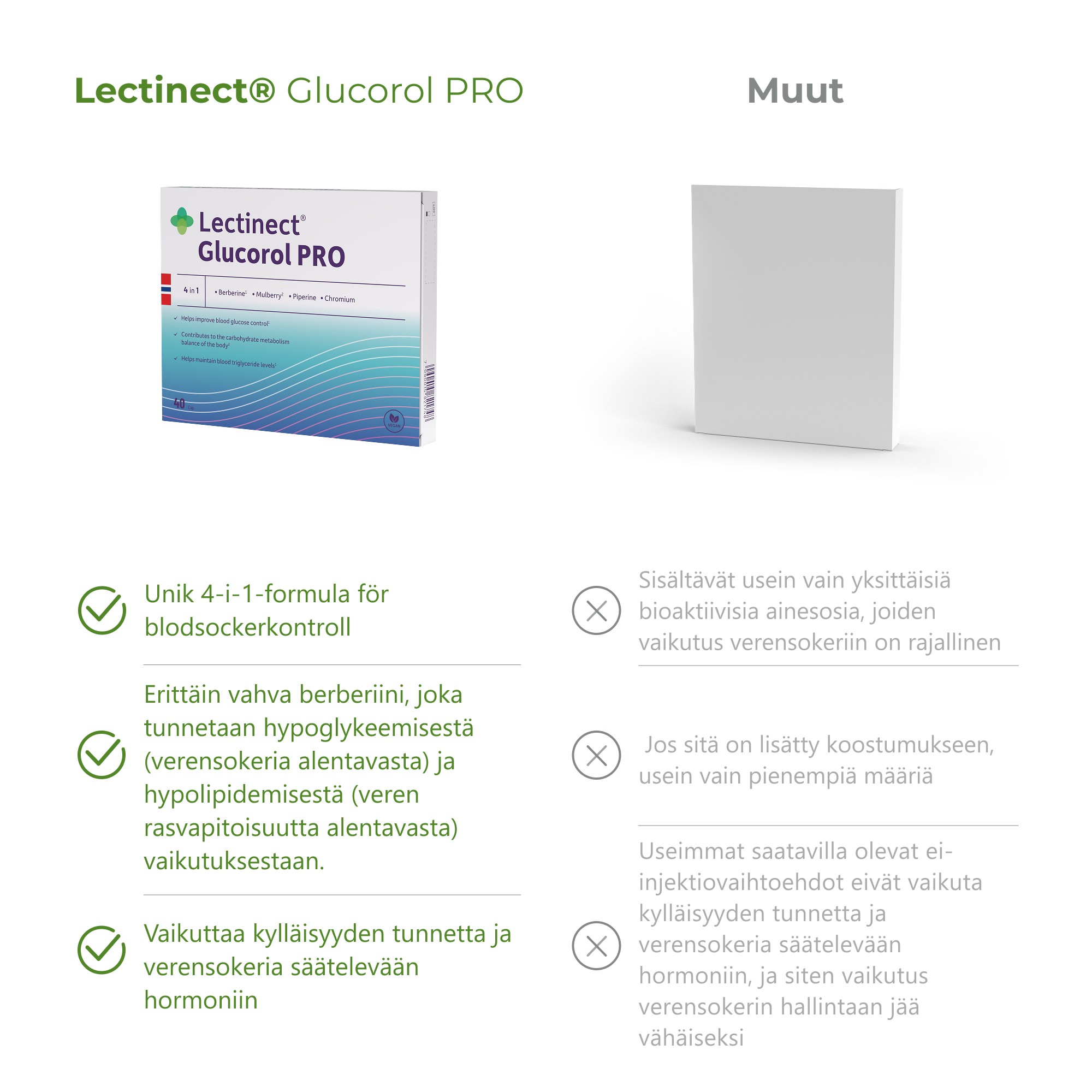 Glucorol PRO vs other solutions